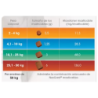Nexgard antipulgas/garrapatas/ácaros, 1 Tableta masticable, de 10,1-25 kg