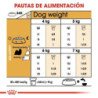 Royal Canin Shih Tzu (Shih Tzu adulto), 1,5 kg. Comida para perros al mejor precio
