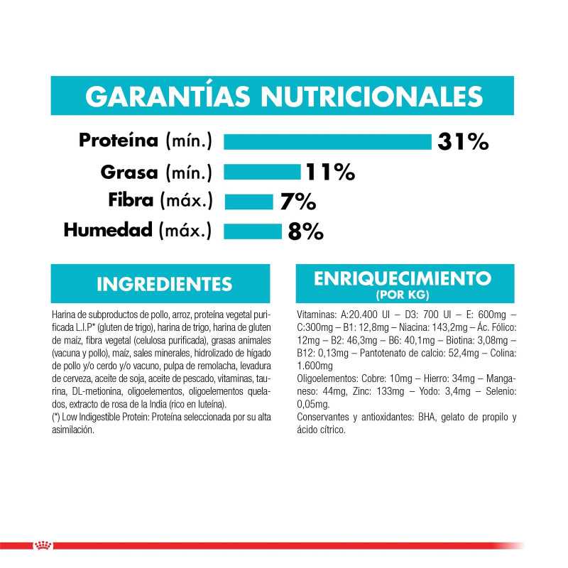 Royal Canin Urinary gatos (Urinario), 1,5 kg. Alimento para gatos al mejor precio
