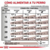 Royal Canin Hepatic (Hepático), 1,5 kg. Comida para perros al mejor precio