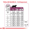 Royal Canin Renal gatos, 2 kg. Alimento para gatos al mejor precio