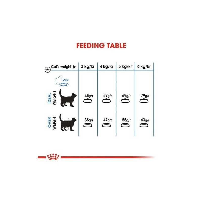 Royal Canin Gato Light Weight Care (Control de Peso), 1,5 kg