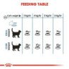 Royal Canin Gato Light Weight Care (Control de Peso), 1,5 kg
