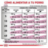 Royal Canin Renal. Comida para perros al mejor precio