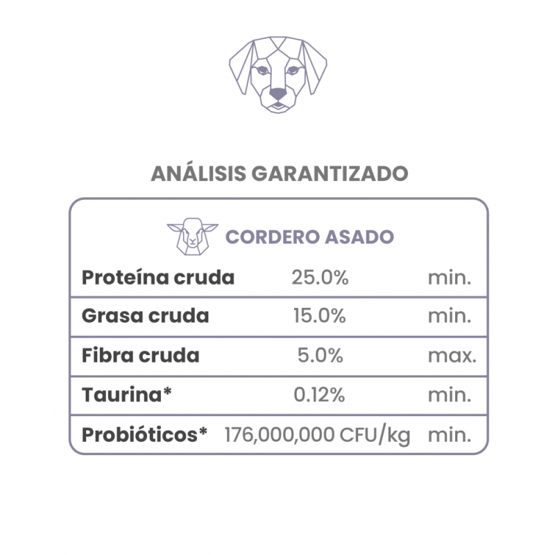 Taste of the Wild Sierra Mountain Canine, Cordero. Comida para perros al mejor precio