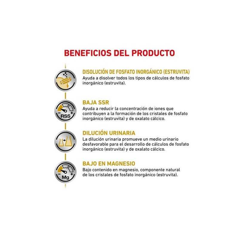 Royal Canin Urinary (Urinario), 2 kg. Comida para perros al mejor precio