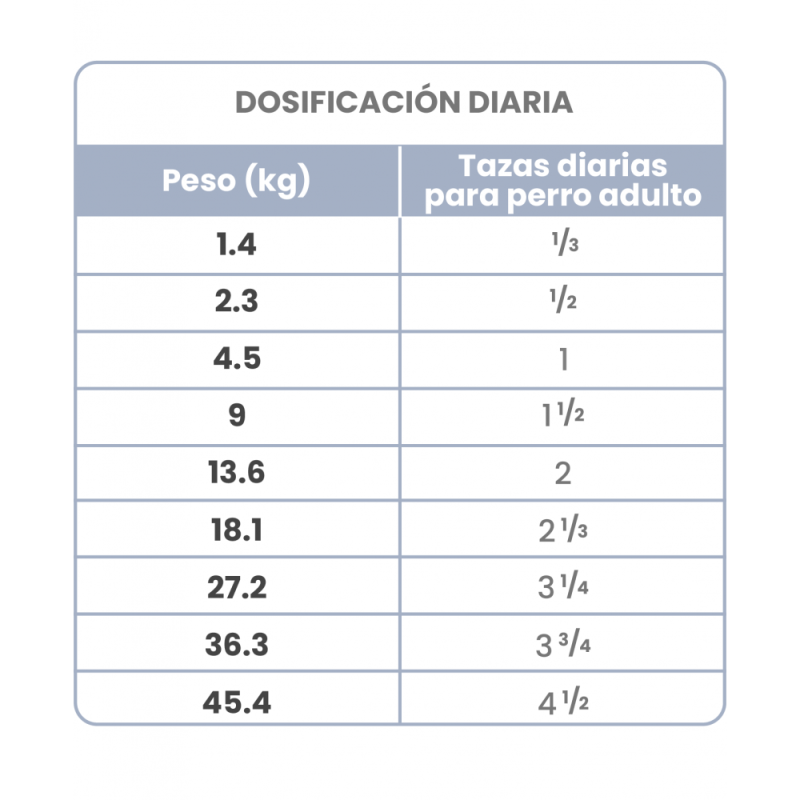 Taste of the wild Pacific Stream Adulto, Salmon. Comida para perros al mejor precio
