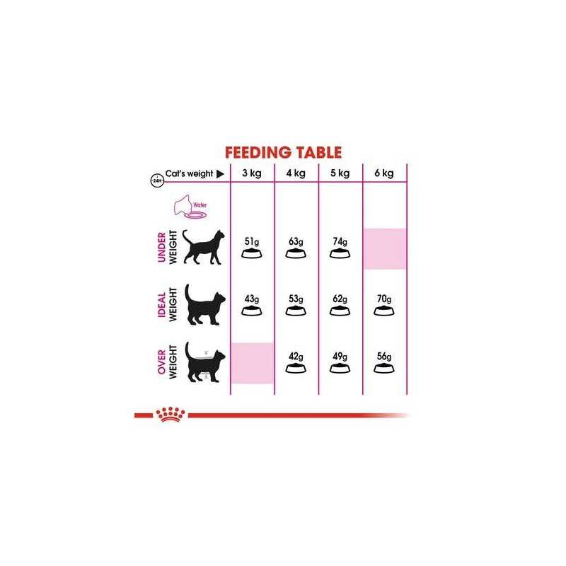 Royal Canin Savour Exigent (Paladar Exigente), 2 kg