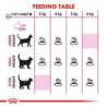 Royal Canin Savour Exigent (Paladar Exigente), 2 kg