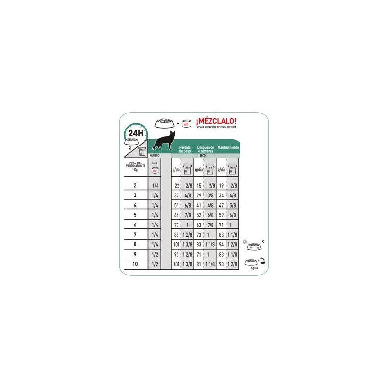 Royal Canin Satiety Weight Management, (Saciedad Control de Peso)