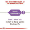 Royal Canin Sterilised (Esterilizado) Gato Adulto