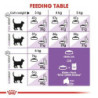Royal Canin Sterilised (Esterilizado) Gato Adulto