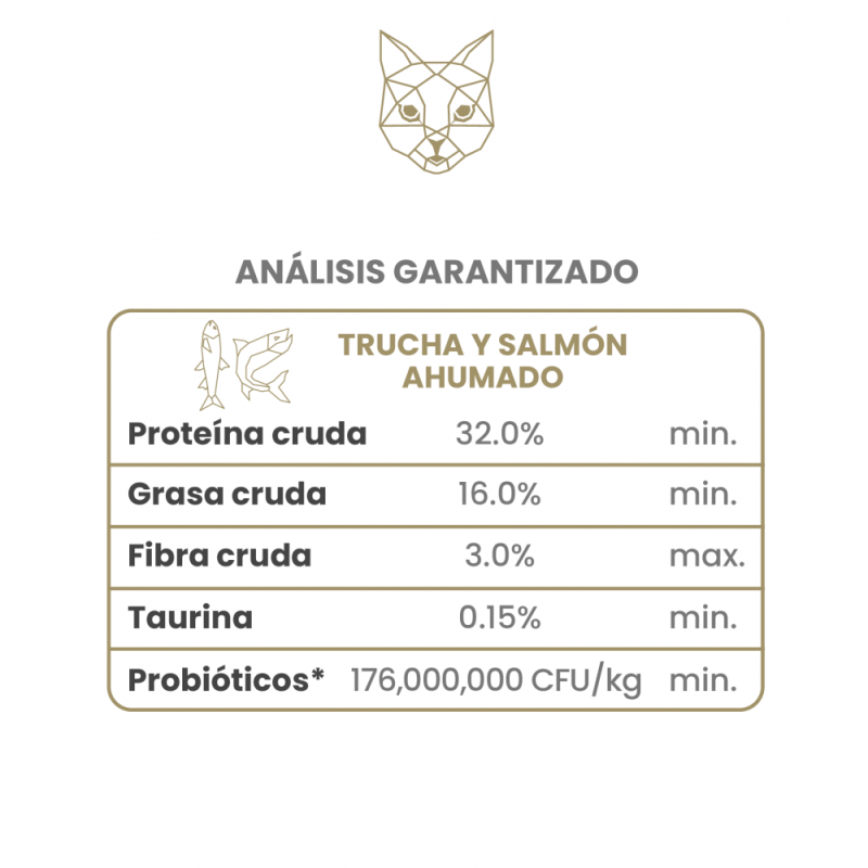 Taste of the Wild Canyon River Gato y Gatitos, Trucha y Salmón Ahumado