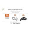 Nutrique Ultra Premium adulto Raza pequeña y mini, Pavo