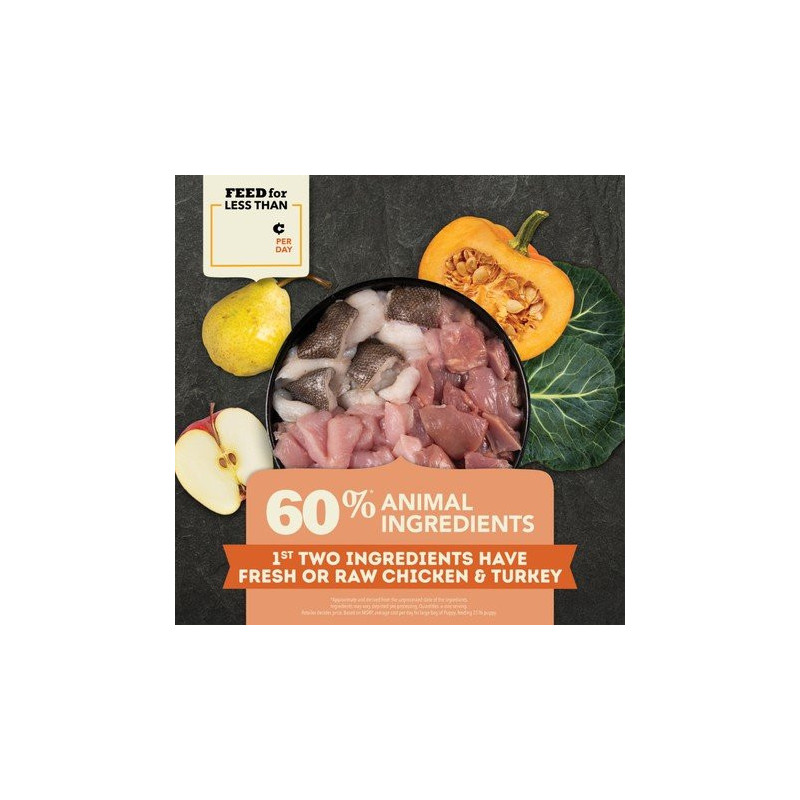 Acana Puppy Recipe, Cachorro todas las razas, Libre de granos, Pollo y Pavo frescos de libre pastoreo