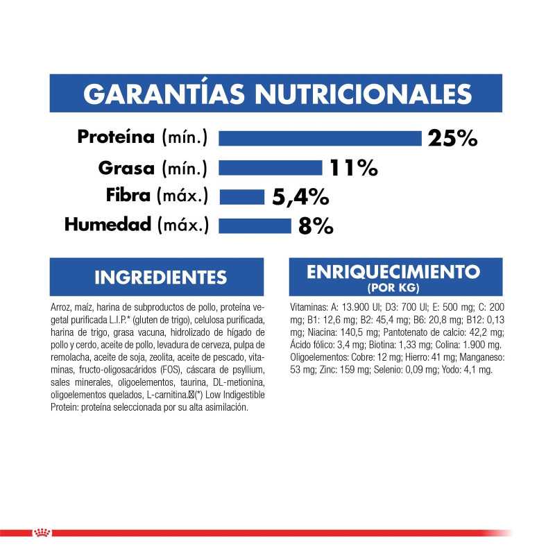 Royal Canin gatos Indoor (maduros +7 años), 1,5 kg. Alimento para gatos al mejor precio