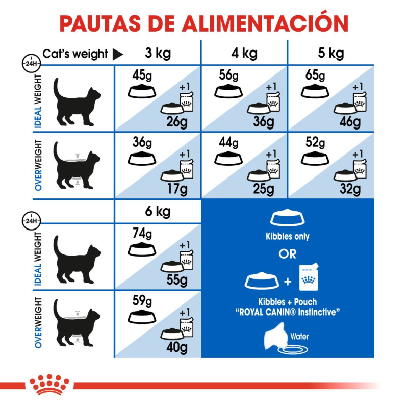 Royal Canin gatos Indoor (maduros +7 años), 1,5 kg. Alimento para gatos al mejor precio