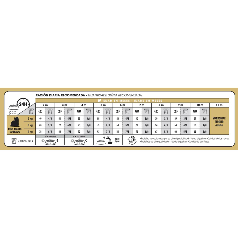 Royal Canin Yorkshire Terrier (Yorkshire Terrier adulto), 1,5 kg. Comida para perros al mejor precio