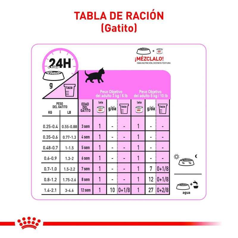 Royal Canin Mother and Baby Cat (Madres y gatitos), 2 kg. Alimento para gatos al mejor precio