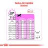 Royal Canin Mother and Baby Cat (Madres y gatitos), 2 kg. Alimento para gatos al mejor precio